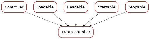 Inheritance diagram of TwoDController
