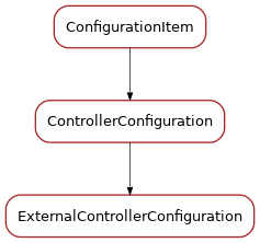 Inheritance diagram of ExternalControllerConfiguration
