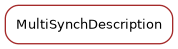 Inheritance diagram of MultiSynchDescription