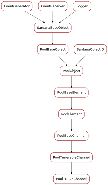 Inheritance diagram of Pool1DExpChannel