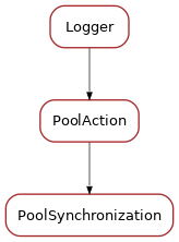 Inheritance diagram of PoolSynchronization