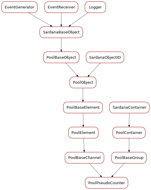 Inheritance diagram of PoolPseudoCounter