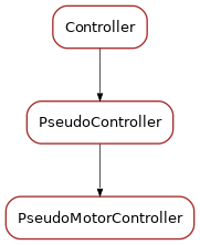 Inheritance diagram of PseudoMotorController