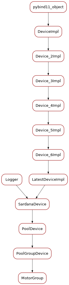 Inheritance diagram of MotorGroup